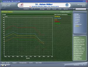 Worldwide Soccer Manager 2005 Worldwide Soccer Manager 2005