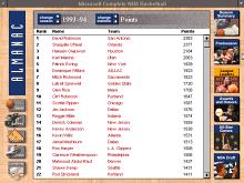 Microsoft Complete NBA Basketball Guide '94-'95 screenshot #3