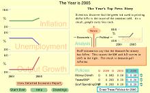 2005: A Game of Macroeconomics screenshot #3