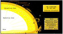 Orbits: Voyage through The Solar System screenshot #5