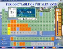 Periodic Table of The Elements screenshot #1