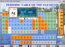 Periodic Table of The Elements screenshot #4